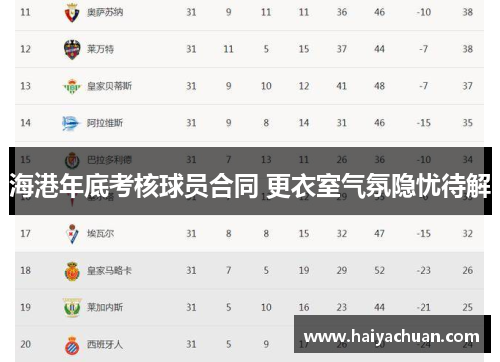 海港年底考核球员合同 更衣室气氛隐忧待解